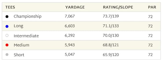 south-yardage