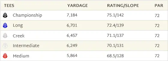 north-yardage
